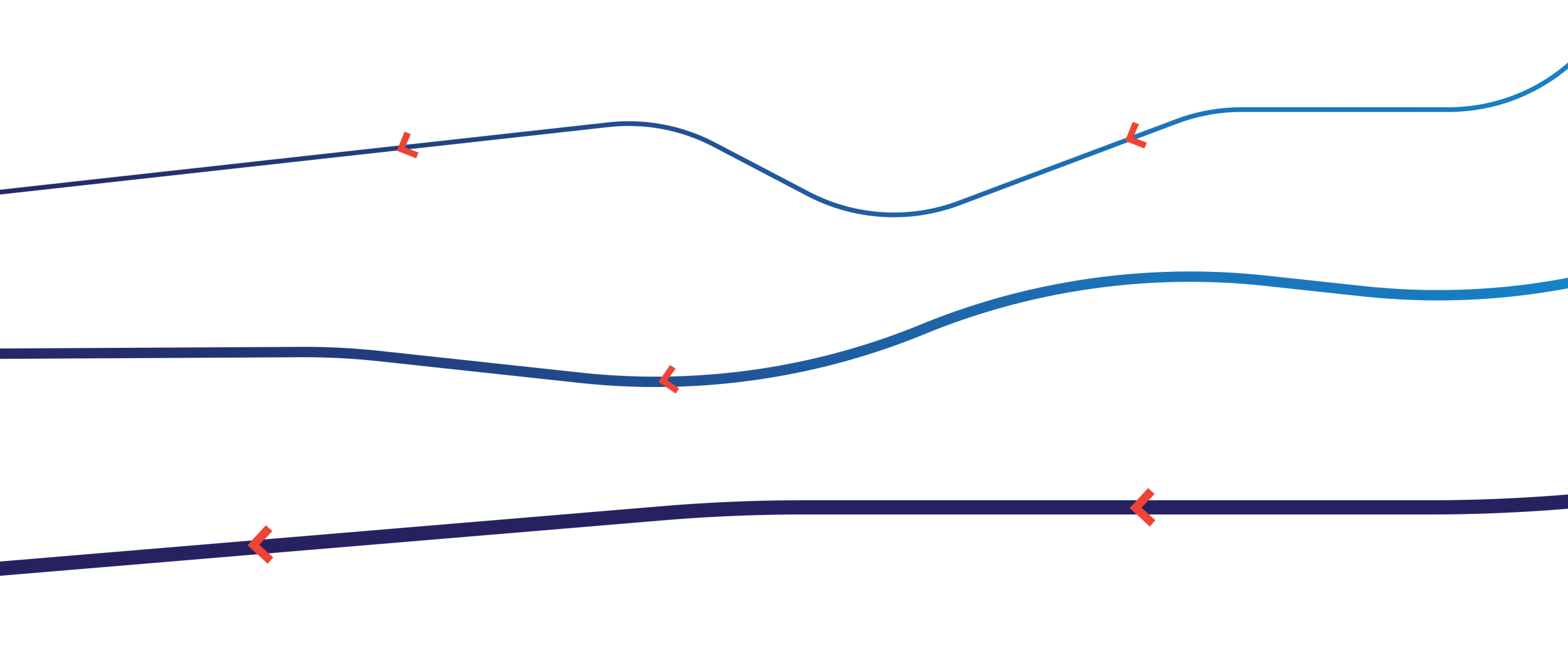 timeline